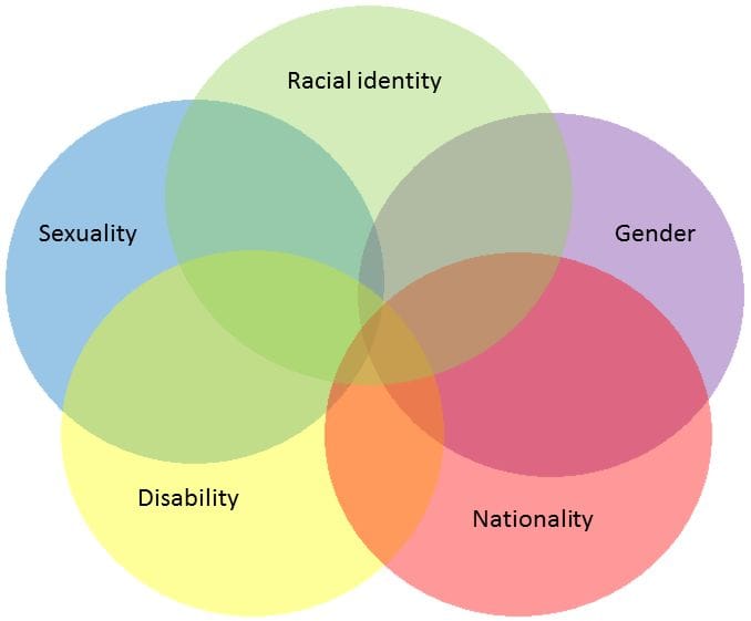 Intersectionality-2 - Allegra Lab