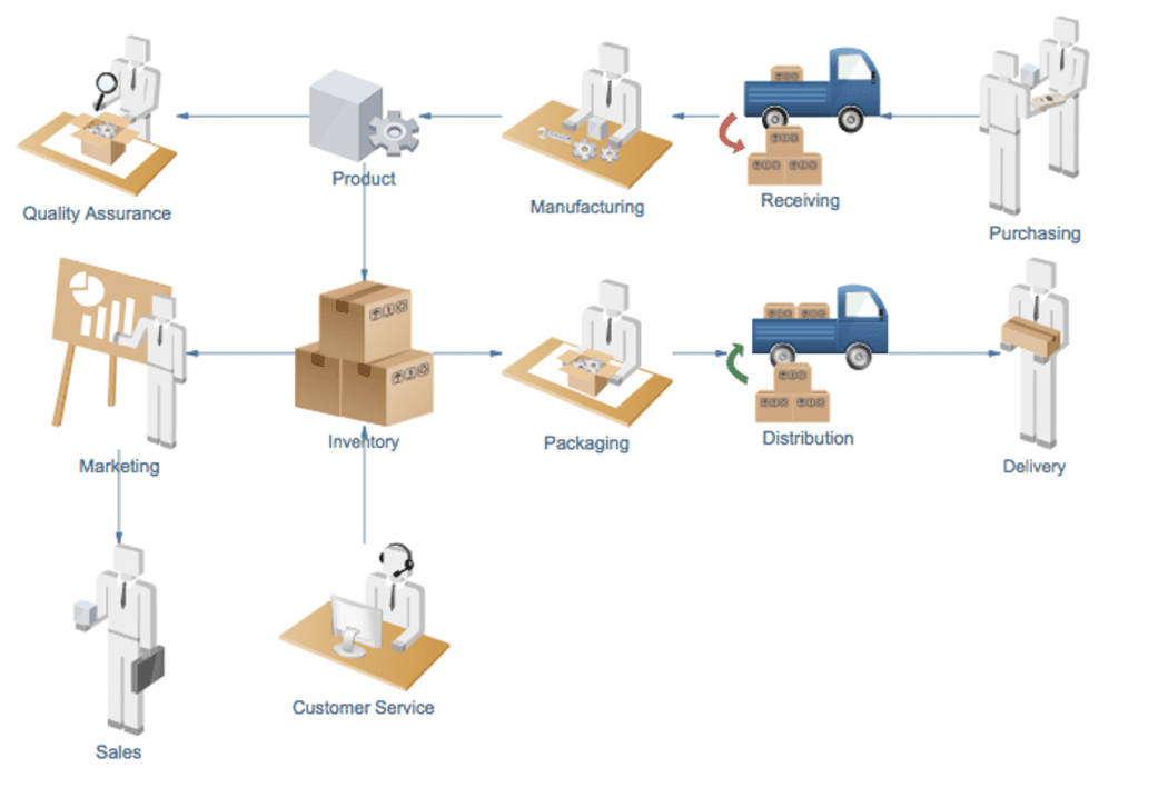 Un/boxing Fulfillment: A Field Guide to Logistical Worlds - Allegra Lab